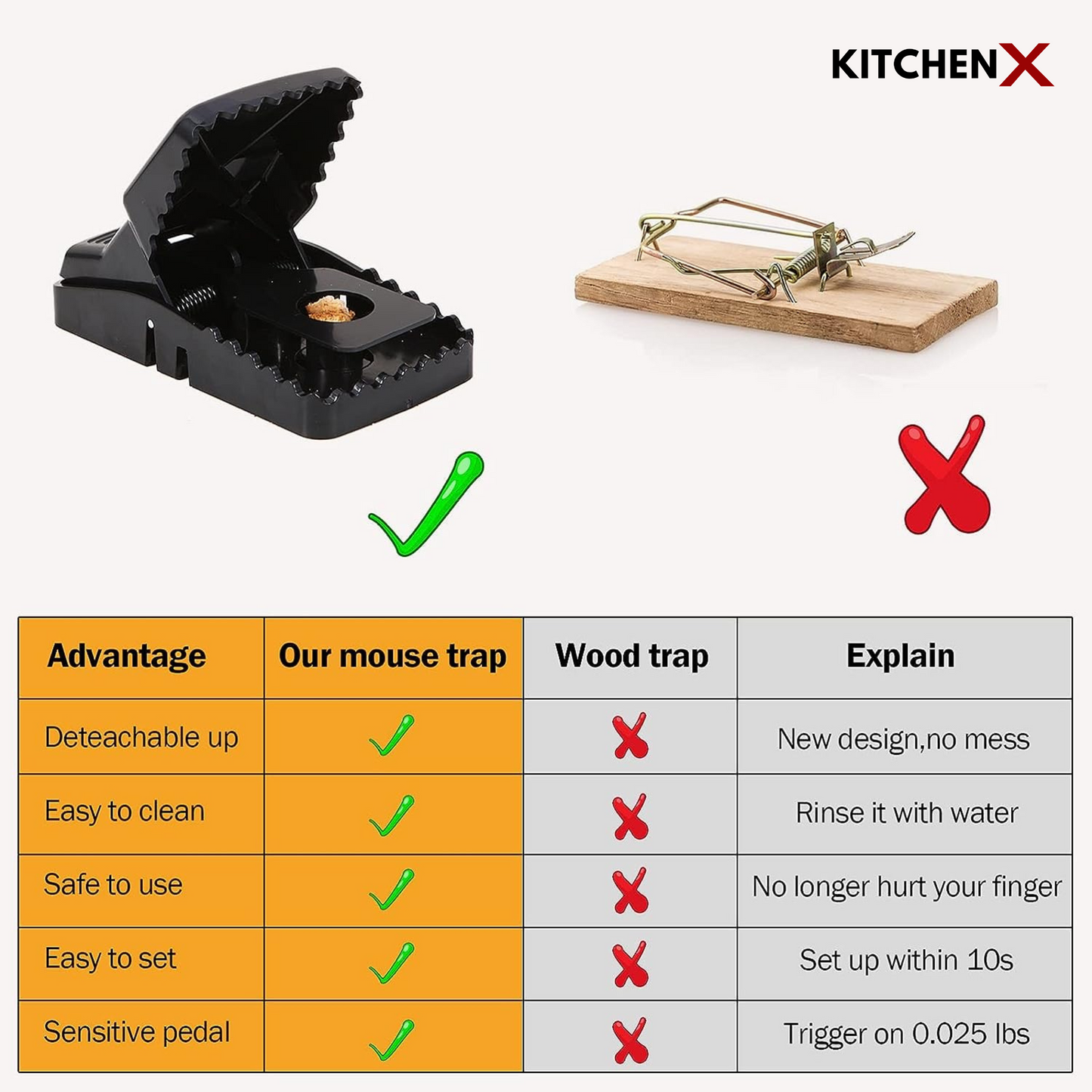 Heavy Duty Mouse Catcher Trap - (BUY 1 GET 1 FREE)